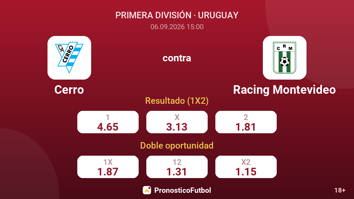 Cerro - Racing Montevideo — cuotas