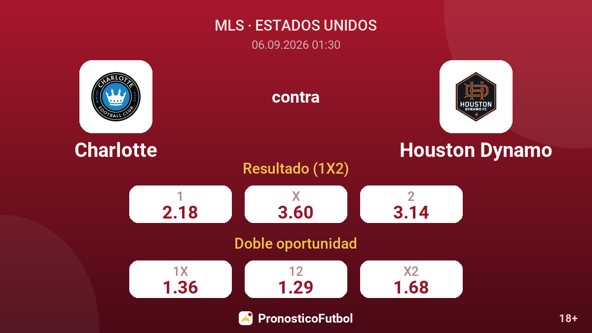 Charlotte - Houston Dynamo — cuotas