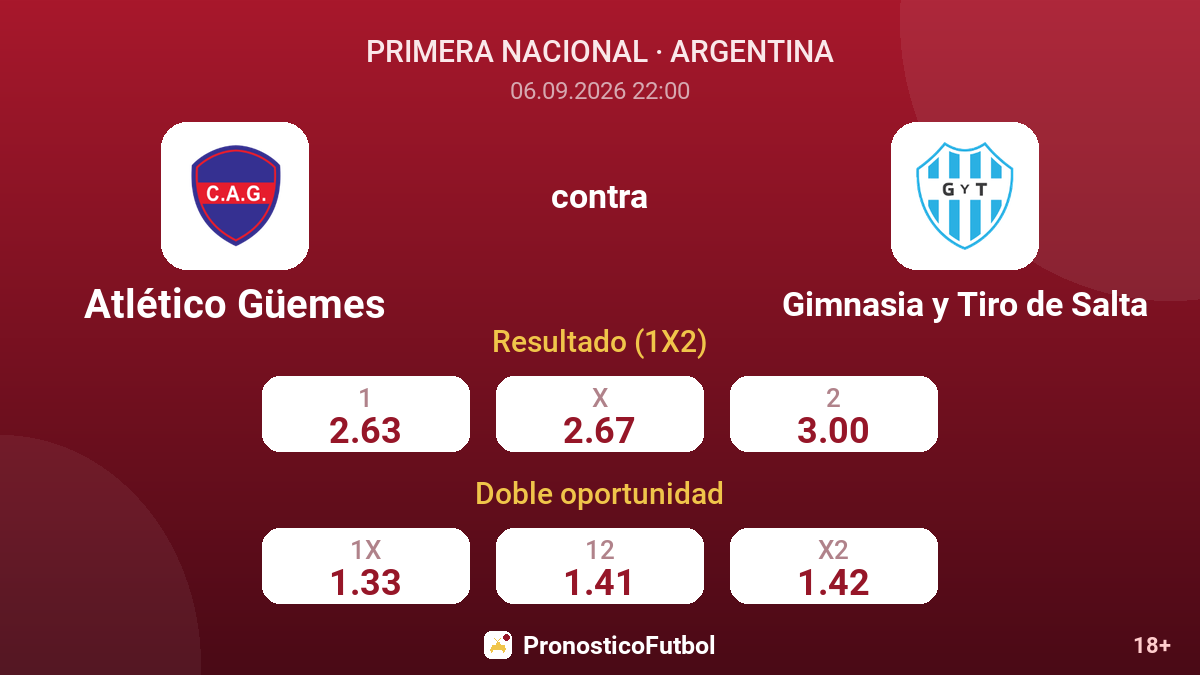 Atlético Güemes - Gimnasia y Tiro de Salta — cuotas