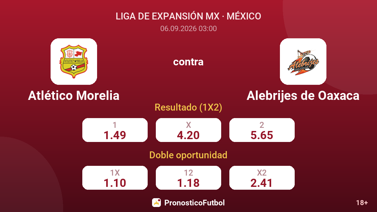 Atlético Morelia - Alebrijes de Oaxaca — cuotas