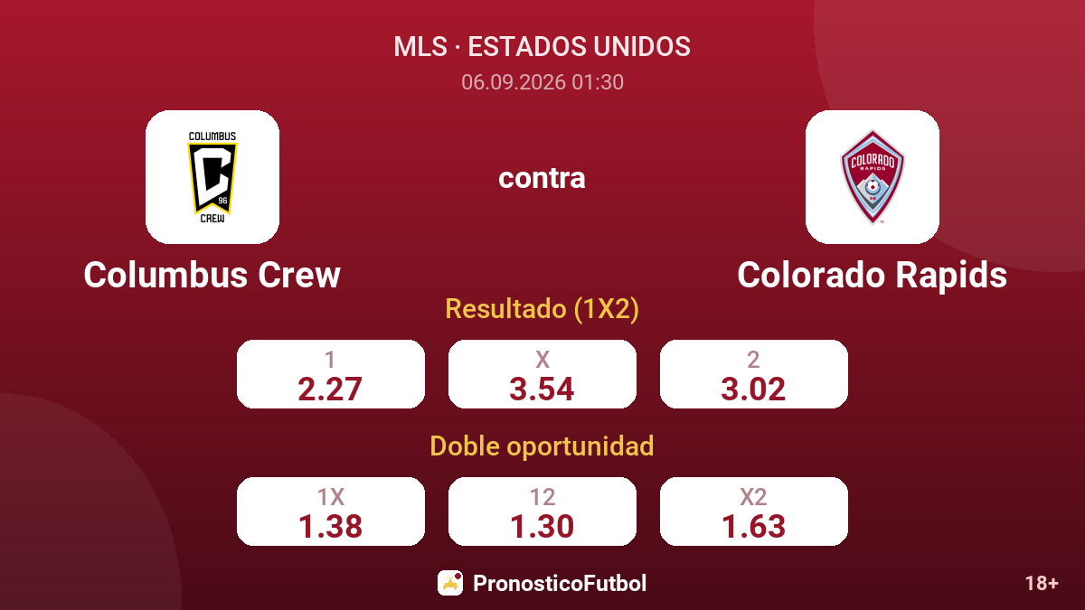 Columbus Crew - Colorado Rapids — cuotas