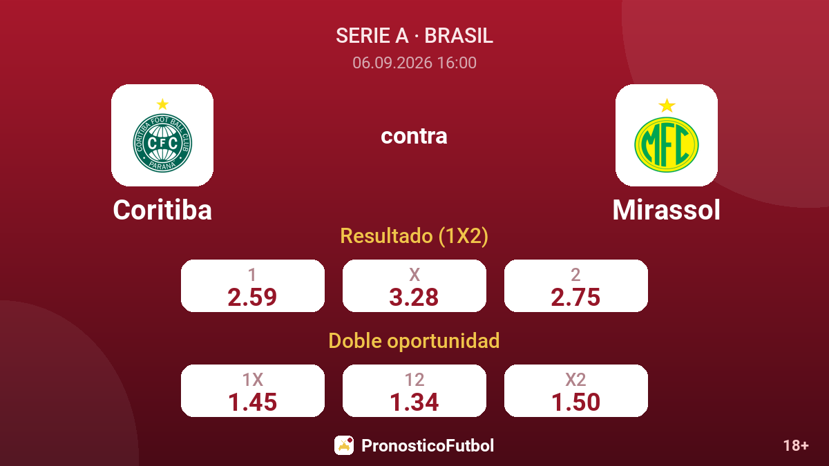 Coritiba - Mirassol — cuotas