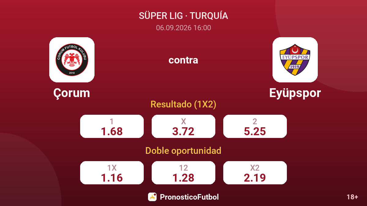Çorum - Eyüpspor — cuotas