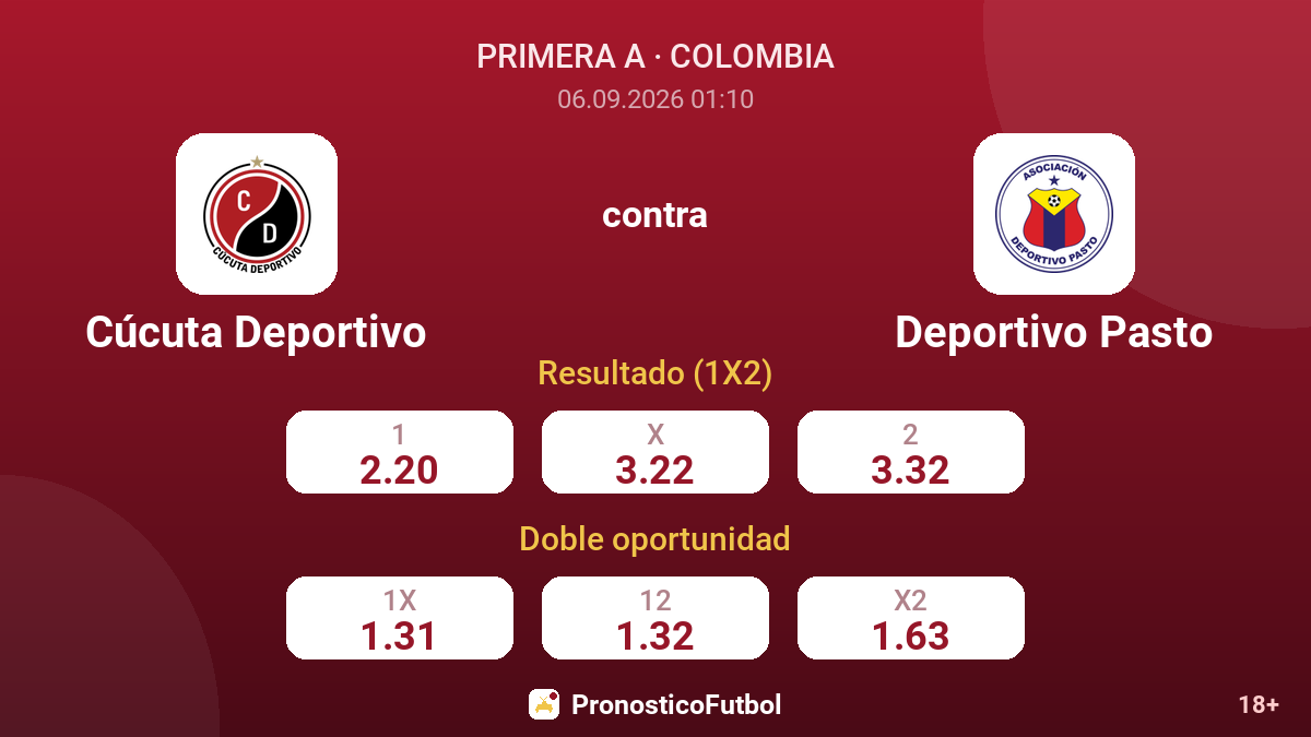 Cúcuta Deportivo - Deportivo Pasto — cuotas