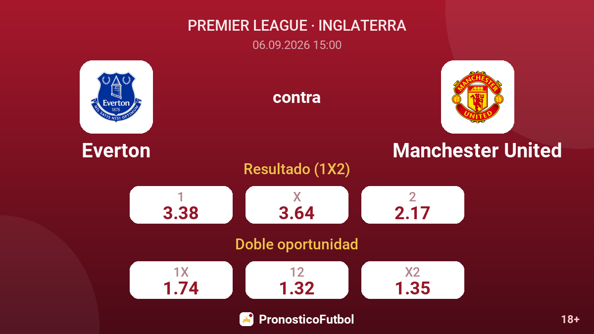 Everton - Manchester United — cuotas