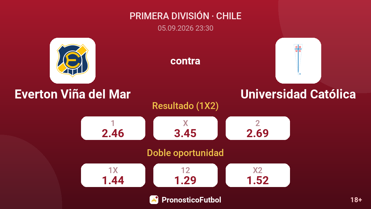 Everton Viña del Mar - Universidad Católica — cuotas
