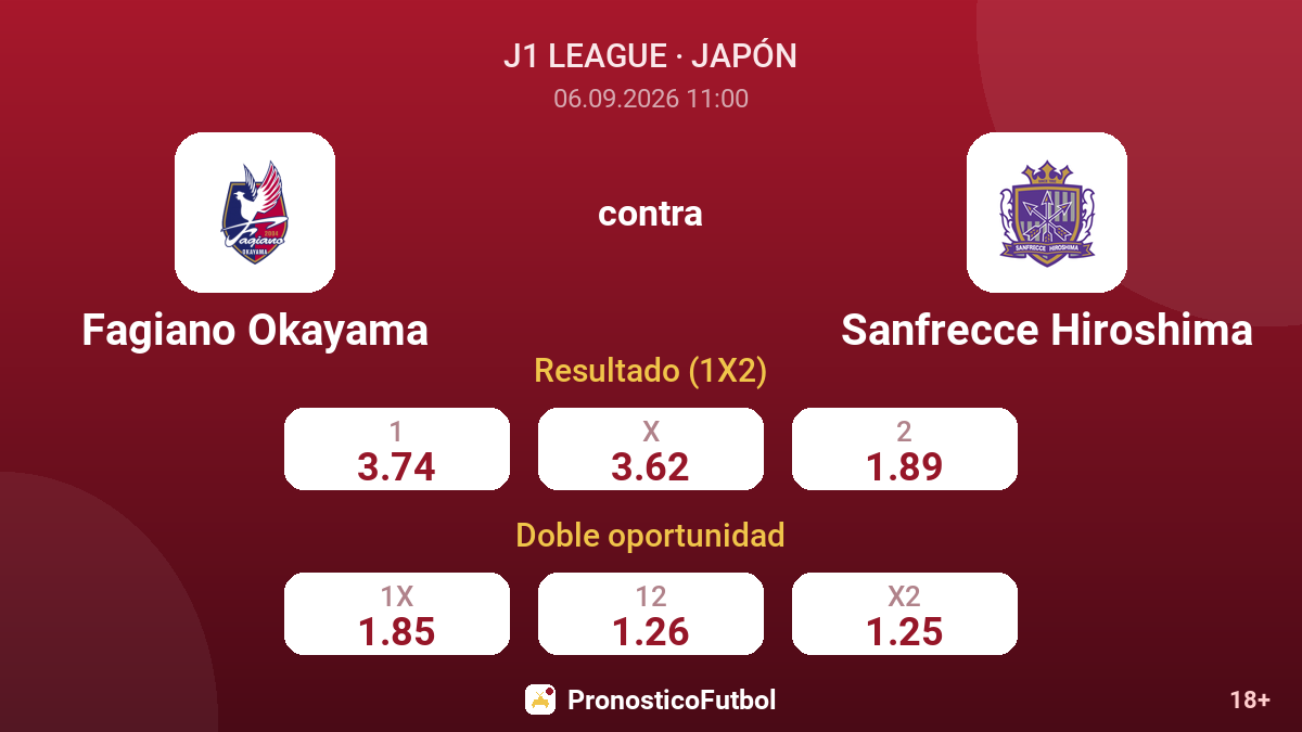 Fagiano Okayama - Sanfrecce Hiroshima — cuotas
