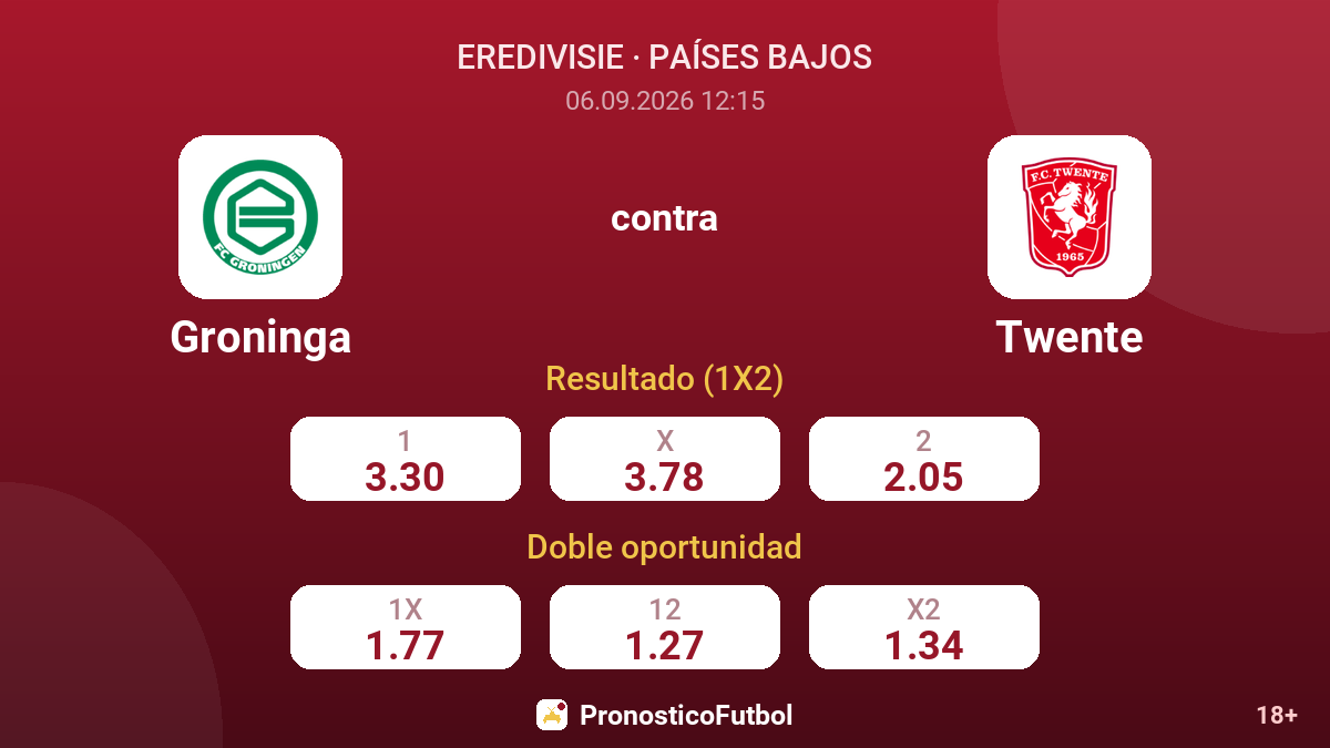 Groninga - Twente — cuotas