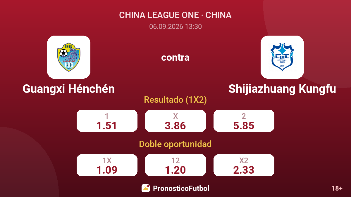 Guangxi Hénchén - Shijiazhuang Kungfu — cuotas