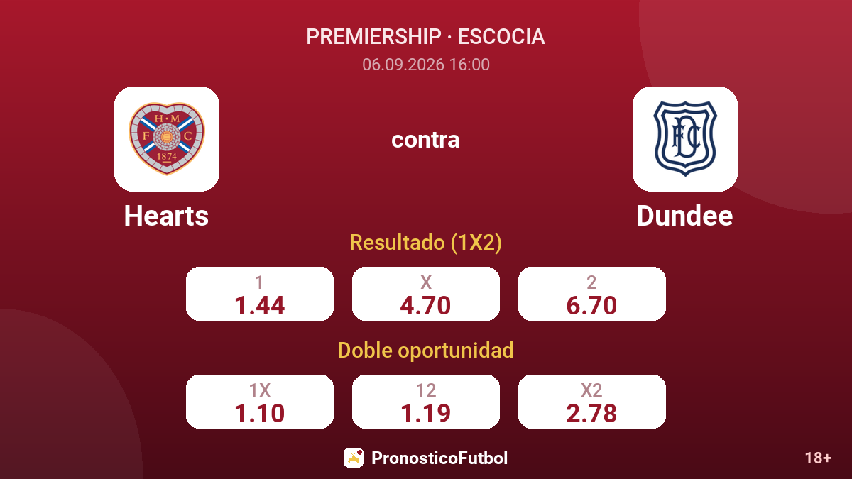 Hearts - Dundee — cuotas