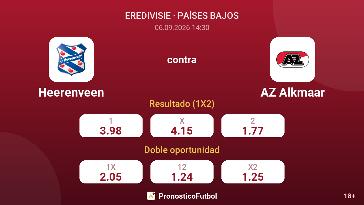 Heerenveen - AZ Alkmaar — cuotas