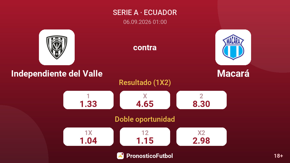 Independiente del Valle - Macará — cuotas