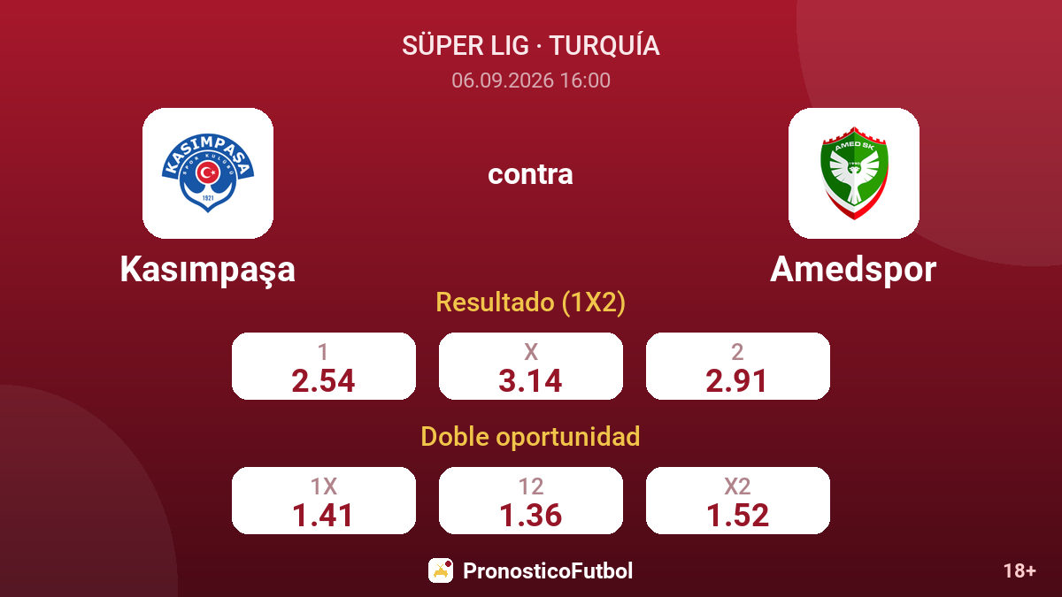 Kasımpaşa - Amedspor — cuotas