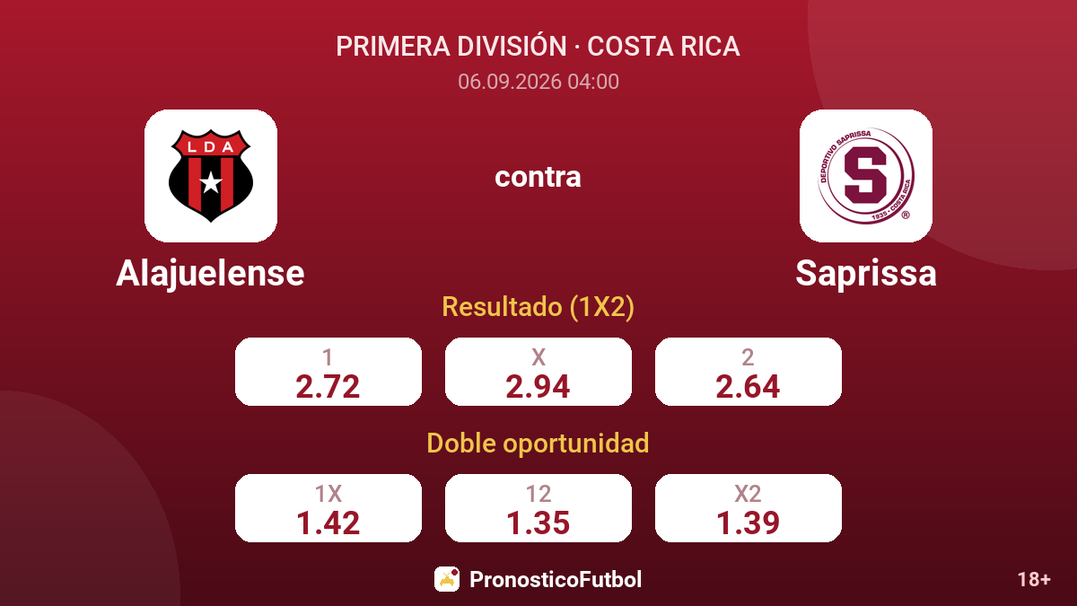 Alajuelense - Saprissa — cuotas