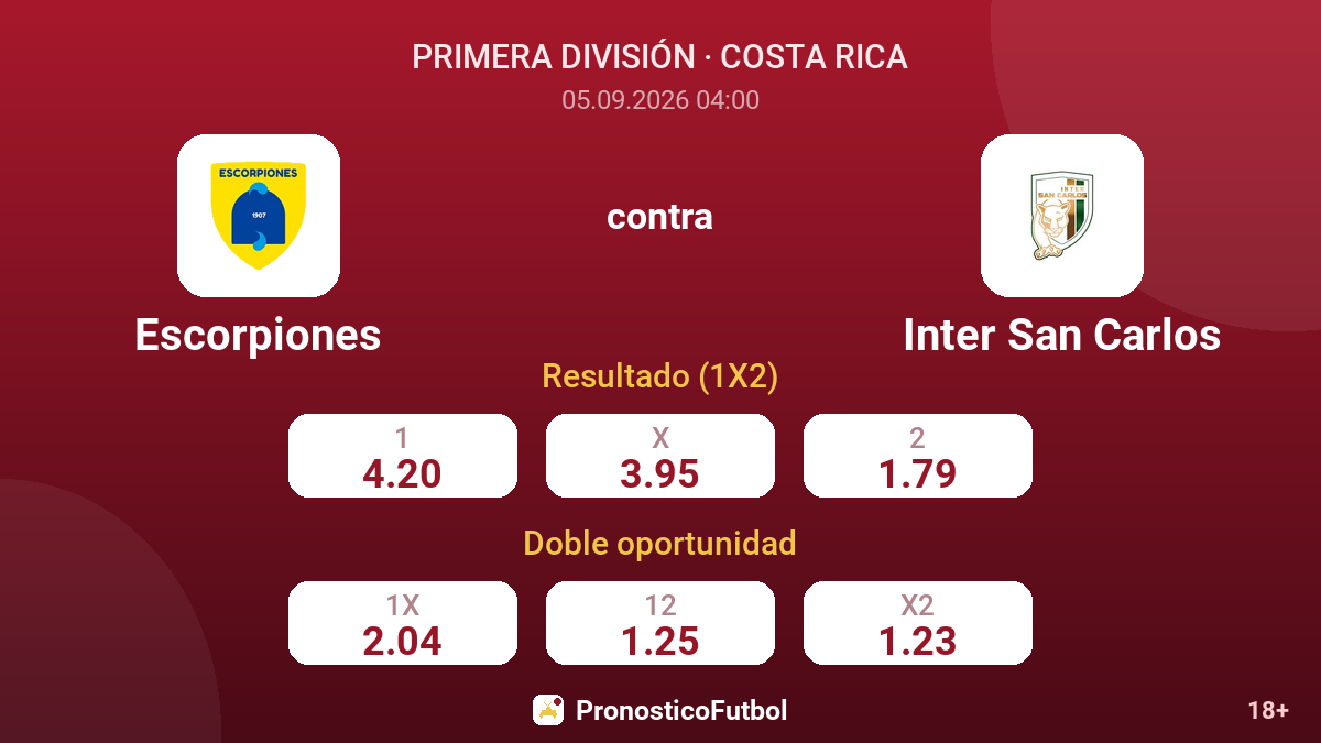 Escorpiones - Inter San Carlos — cuotas