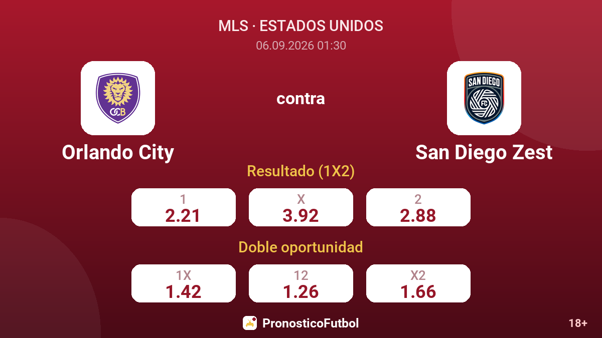 Orlando City - San Diego Zest — cuotas