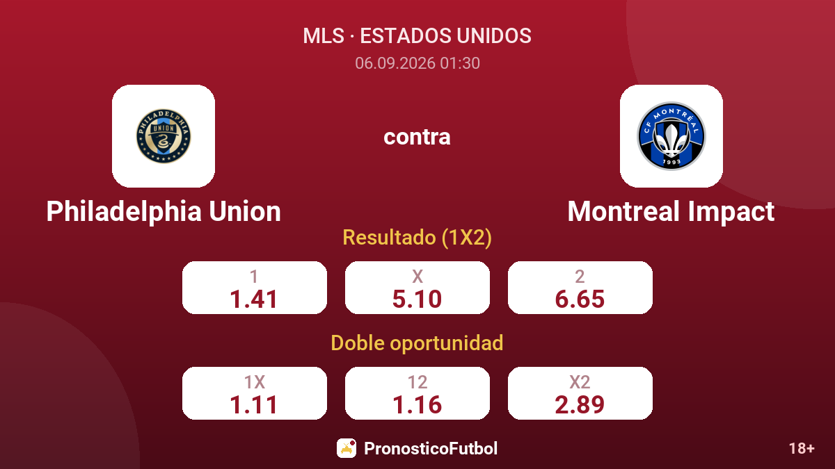 Philadelphia Union - Montreal Impact — cuotas