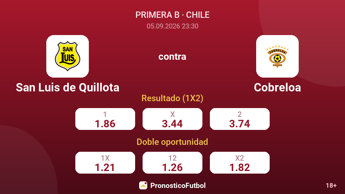 San Luis de Quillota - Cobreloa — cuotas