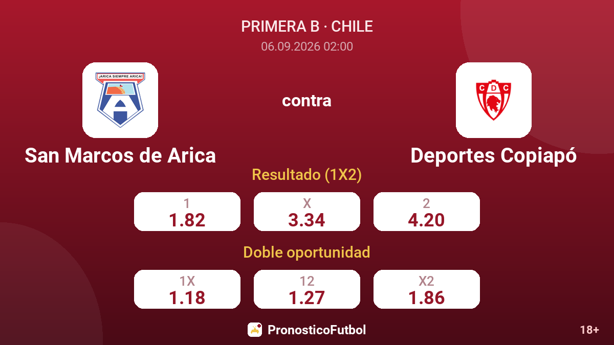 San Marcos de Arica - Deportes Copiapó — cuotas