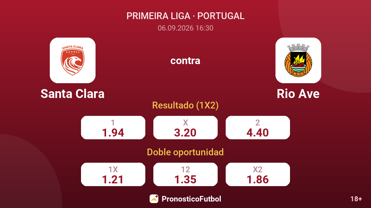 Santa Clara - Rio Ave — cuotas