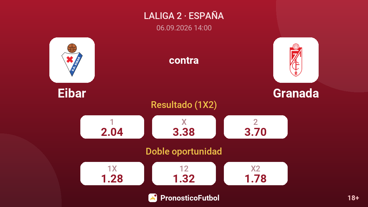 Eibar - Granada — cuotas