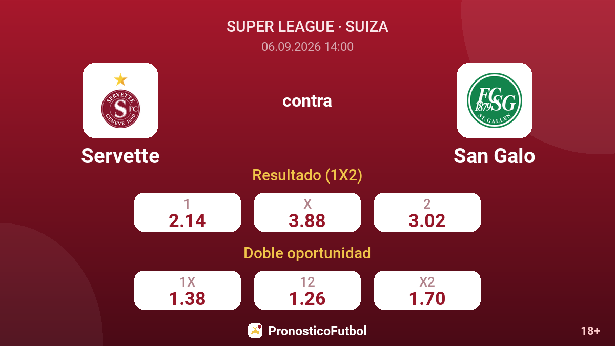 Servette - San Galo — cuotas