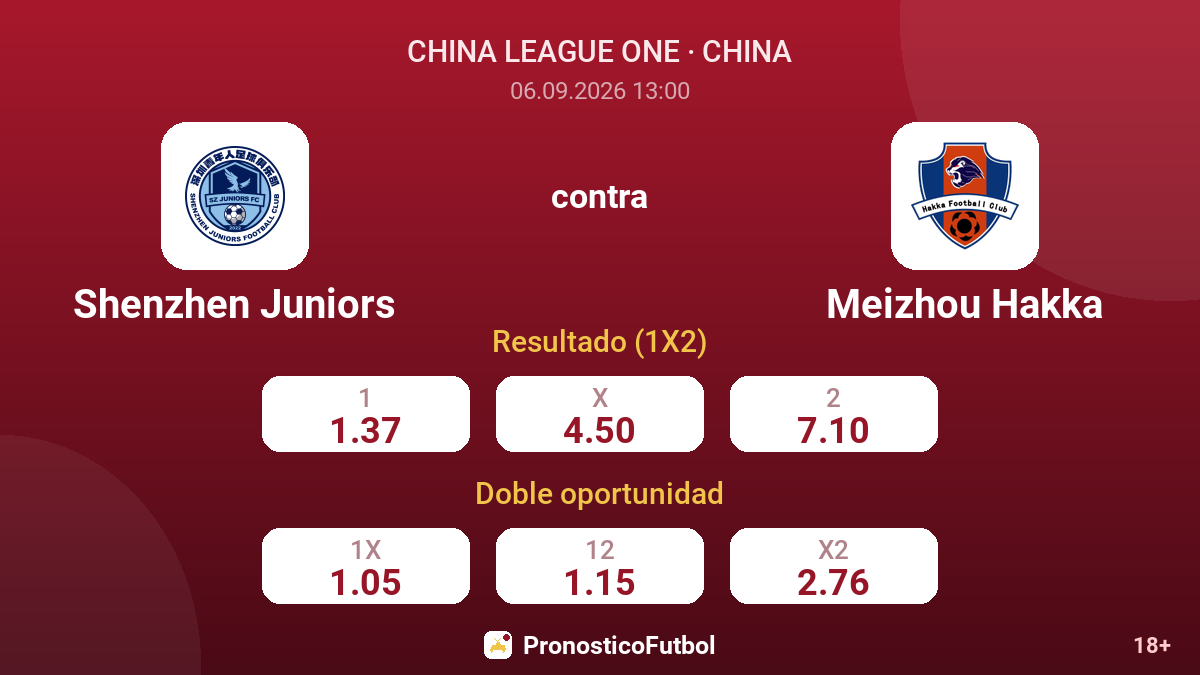 Shenzhen Juniors - Meizhou Hakka — cuotas