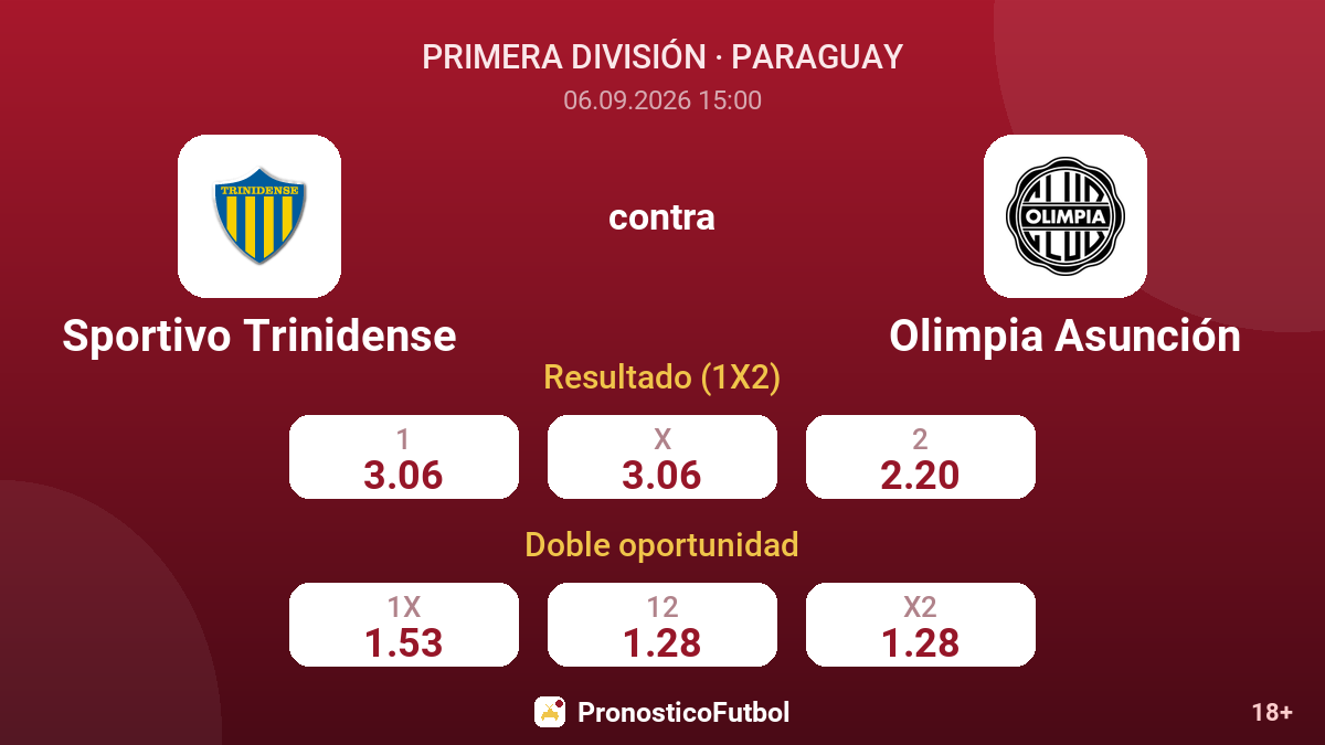 Sportivo Trinidense - Olimpia Asunción — cuotas