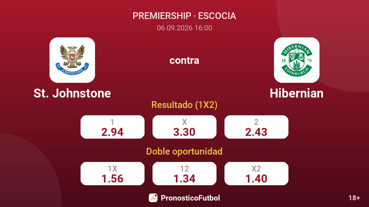 St. Johnstone - Hibernian — cuotas