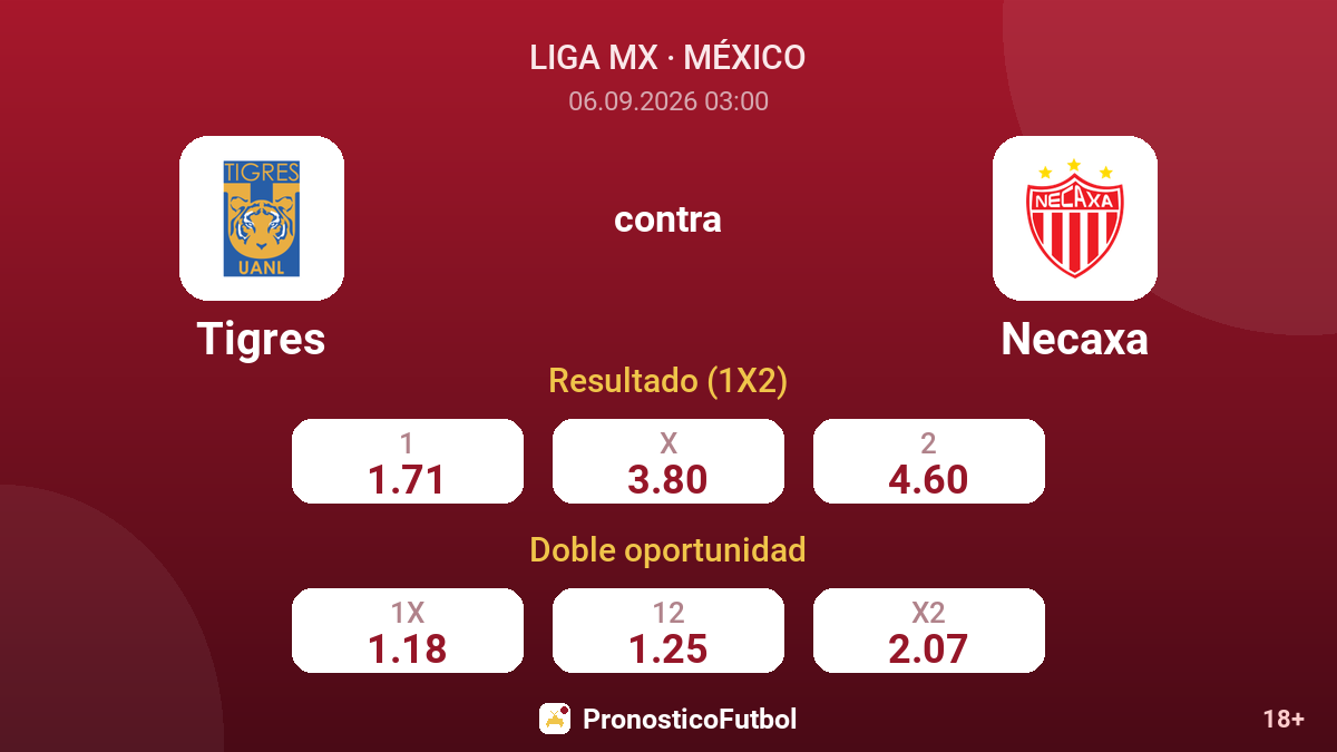 Tigres - Necaxa — cuotas