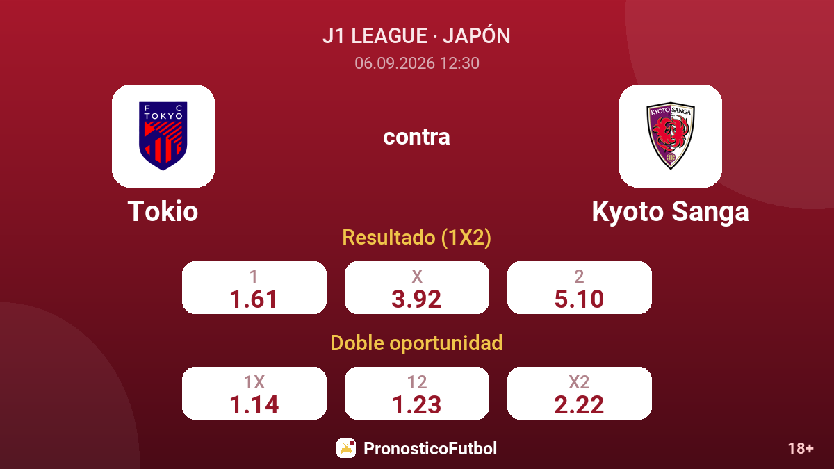 Tokio - Kyoto Sanga — cuotas