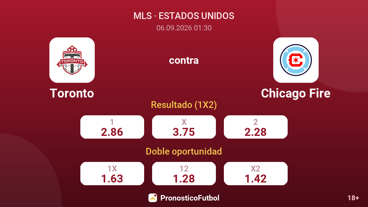 Toronto - Chicago Fire — cuotas