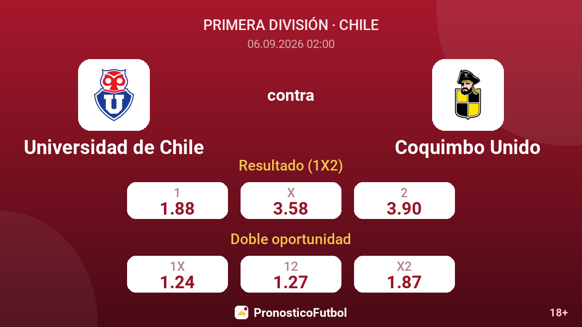 Universidad de Chile - Coquimbo Unido — cuotas