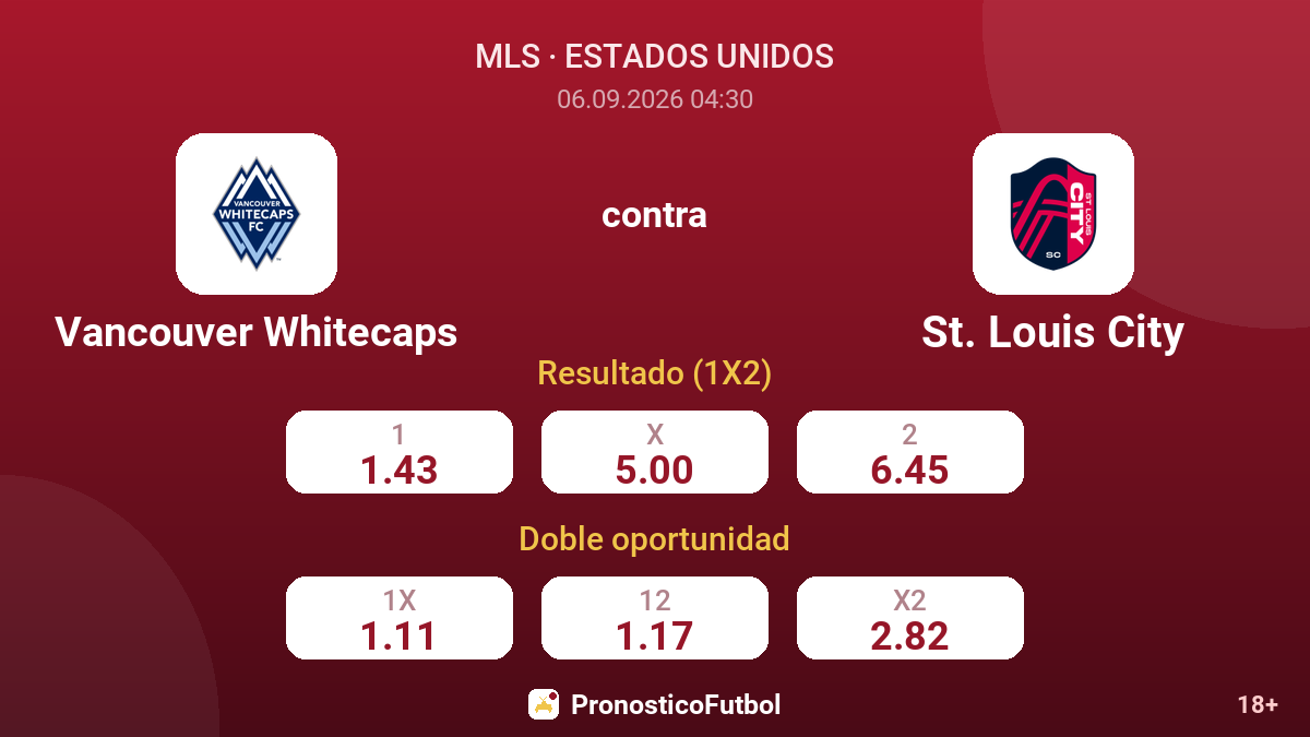 Vancouver Whitecaps - St. Louis City — cuotas