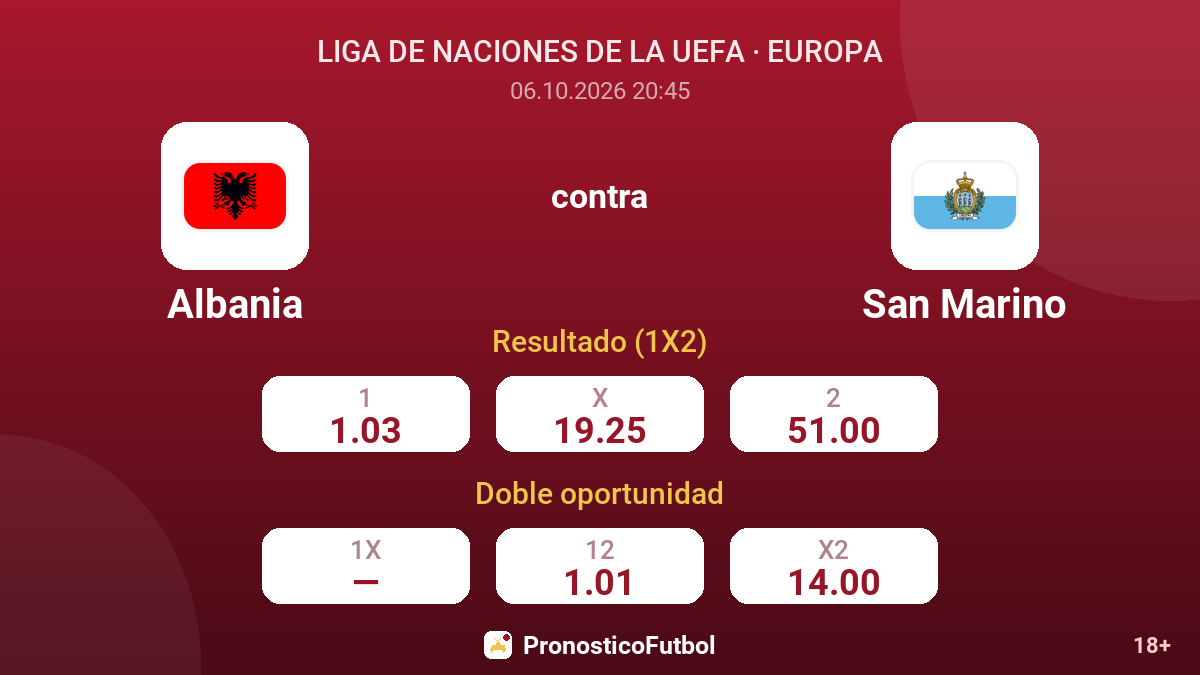 Albania - San Marino — cuotas