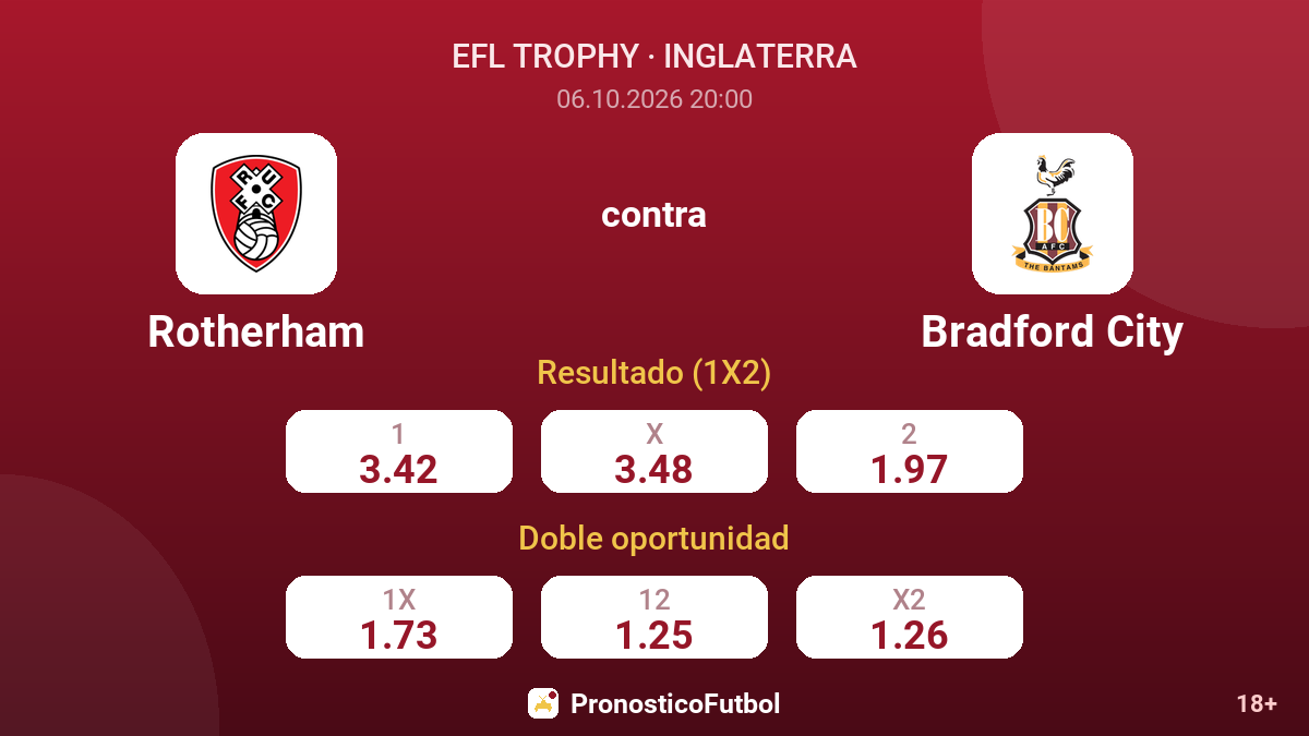 Rotherham - Bradford City — cuotas