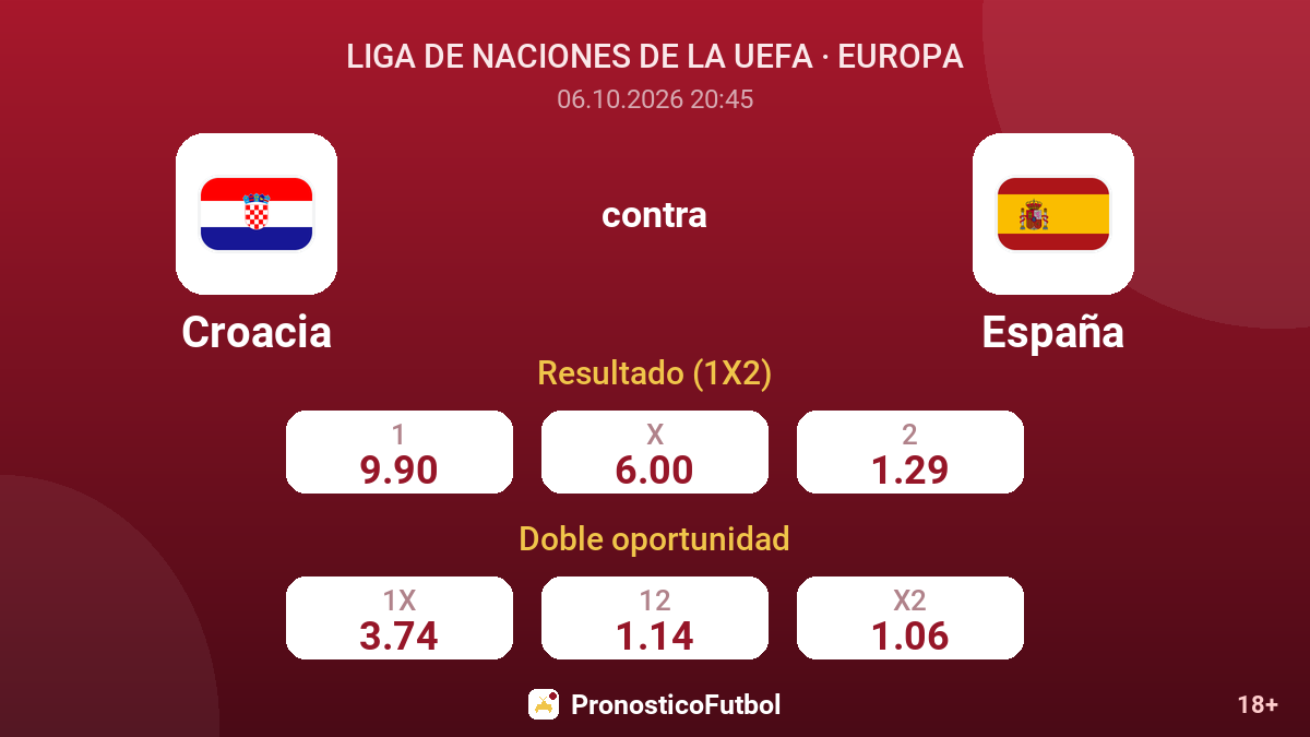 Croacia - España — cuotas