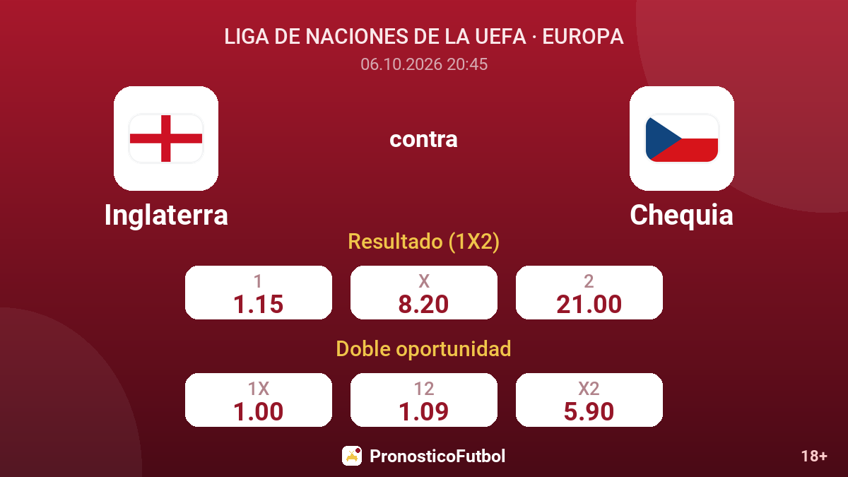 Inglaterra - Chequia — cuotas