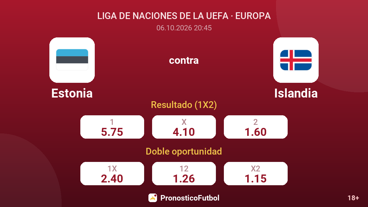 Estonia - Islandia — cuotas