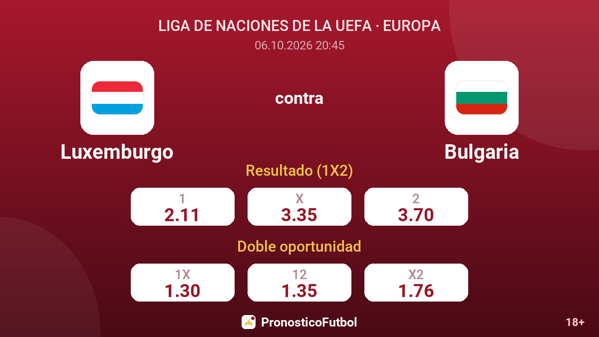Luxemburgo - Bulgaria — cuotas