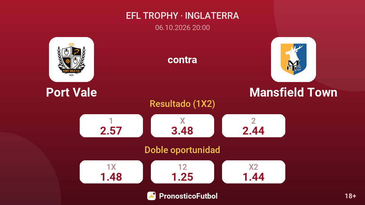 Port Vale - Mansfield Town — cuotas