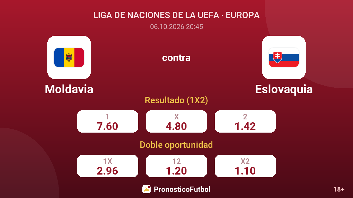 Moldavia - Eslovaquia — cuotas