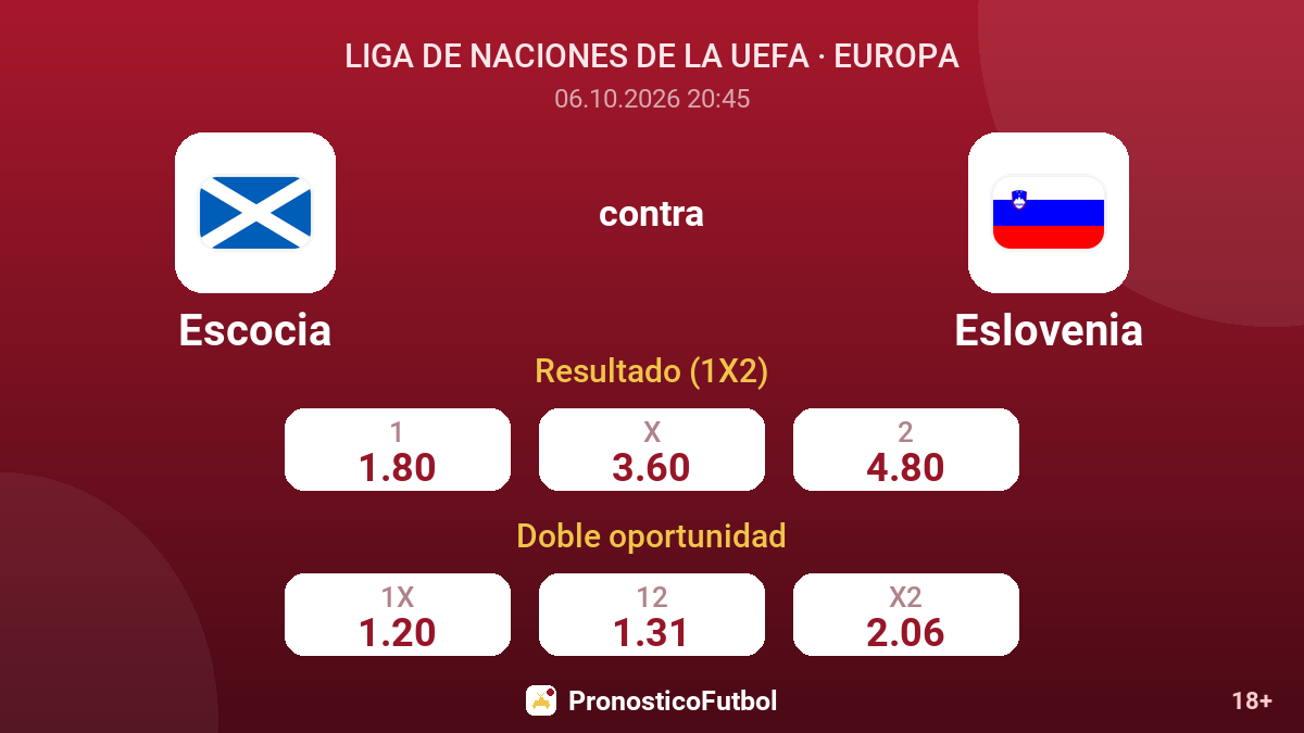 Escocia - Eslovenia — cuotas