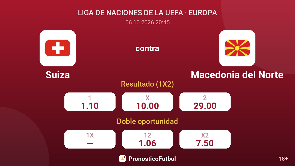 Suiza - Macedonia del Norte — cuotas