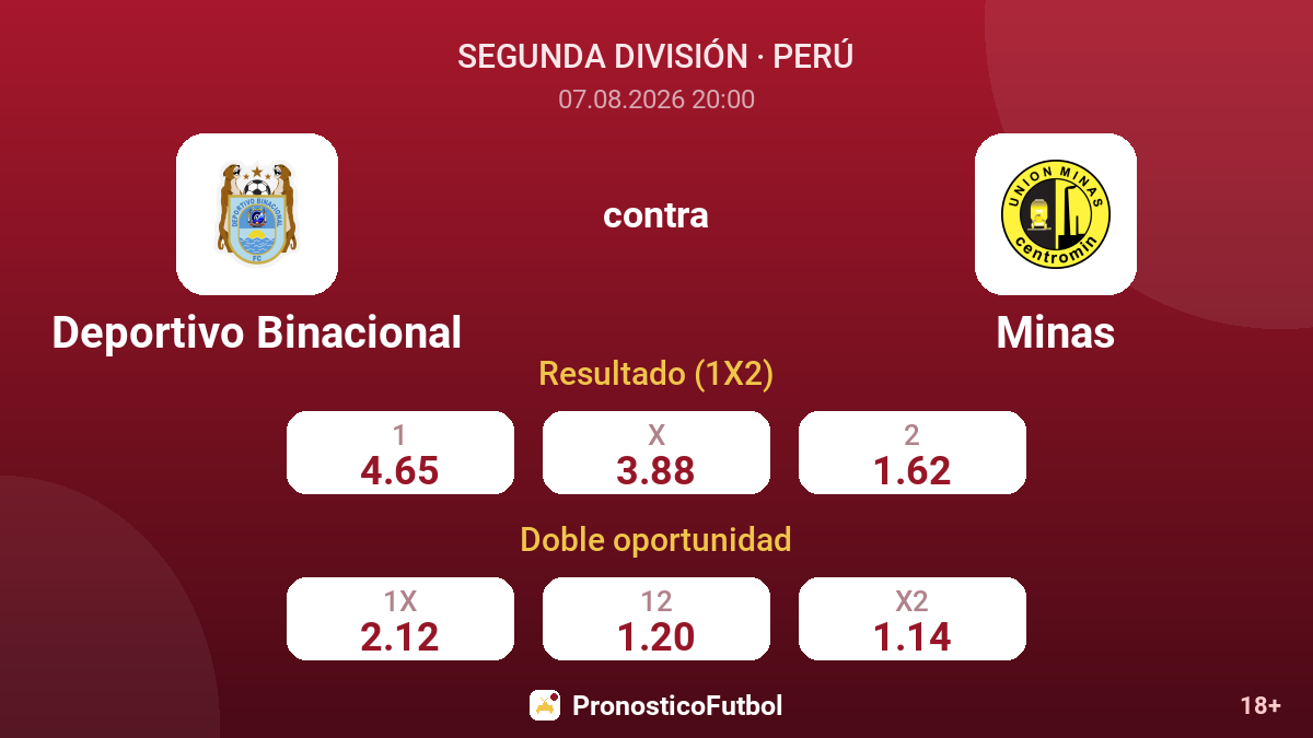 Deportivo Binacional - Minas — cuotas