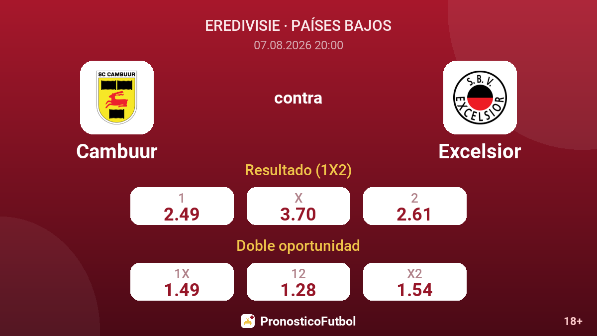 Cambuur - Excelsior — cuotas