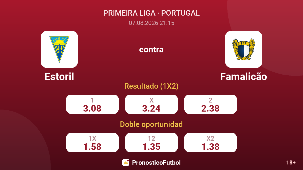 Estoril - Famalicão — cuotas