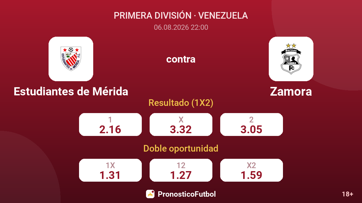 Estudiantes de Mérida - Zamora — cuotas