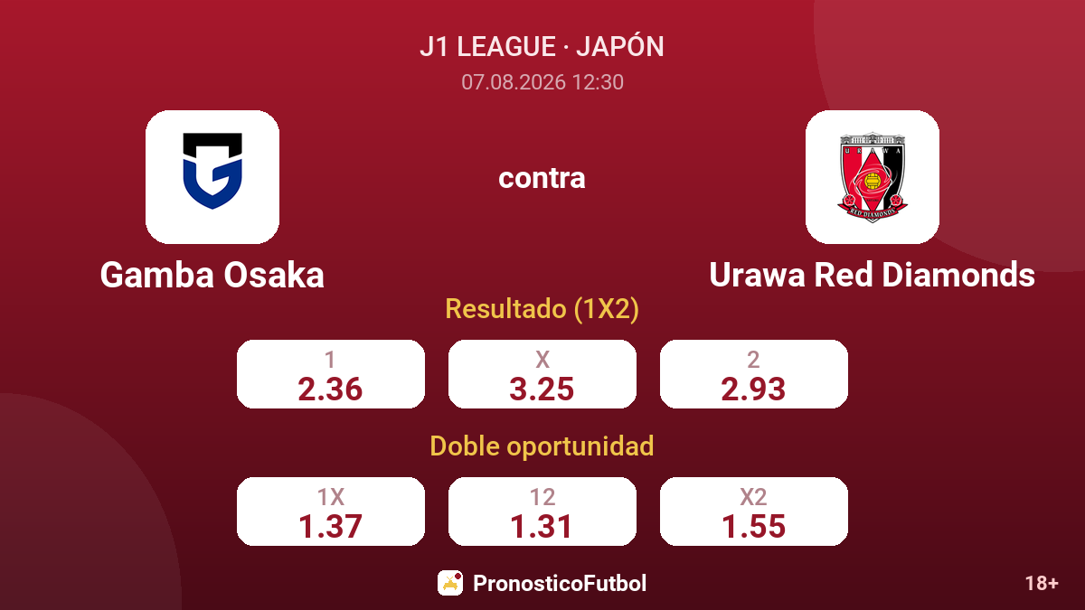 Gamba Osaka - Urawa Red Diamonds — cuotas