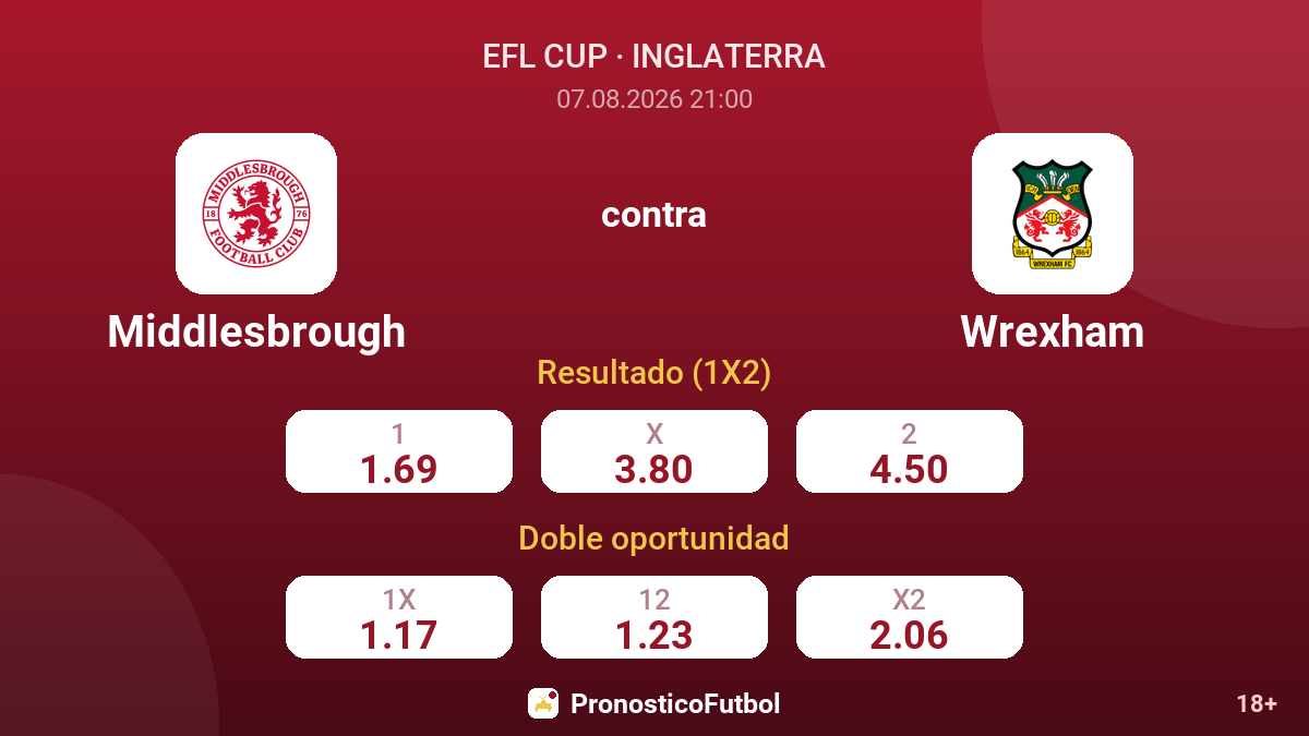 Middlesbrough - Wrexham — cuotas
